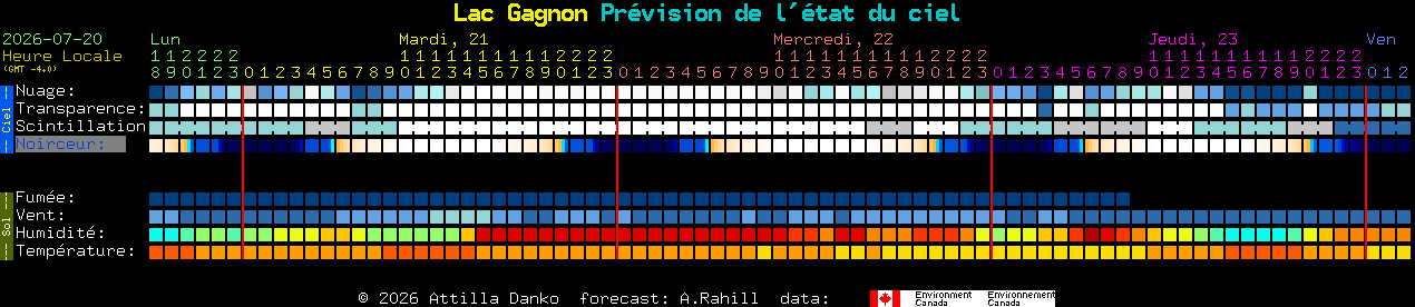 Current forecast for Lac Gagnon Clear Sky Chart
