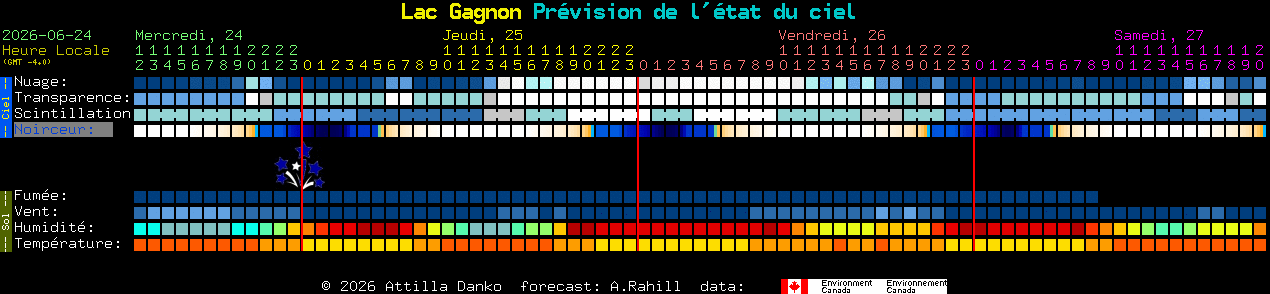 Current forecast for Lac Gagnon Clear Sky Chart