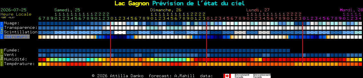 Current forecast for Lac Gagnon Clear Sky Chart