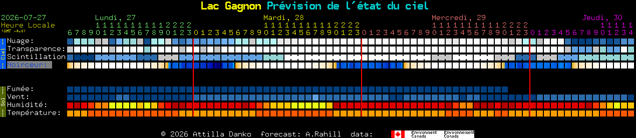 Current forecast for Lac Gagnon Clear Sky Chart