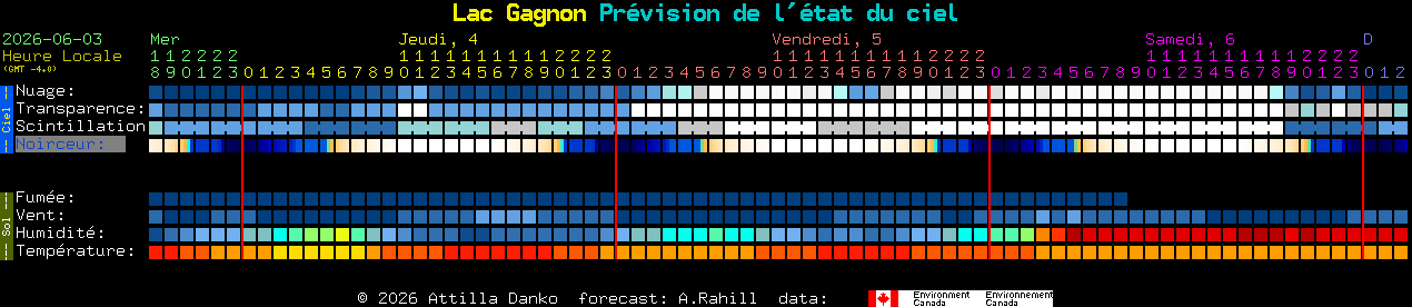 Current forecast for Lac Gagnon Clear Sky Chart