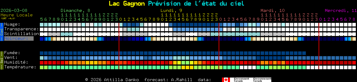 Current forecast for Lac Gagnon Clear Sky Chart