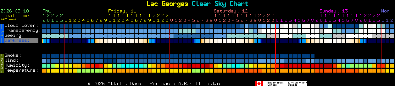 Current forecast for Lac Georges Clear Sky Chart