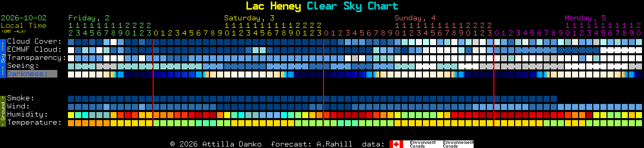 Current forecast for Lac Heney Clear Sky Chart