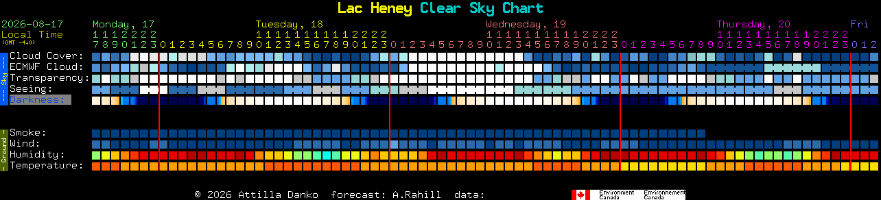 Current forecast for Lac Heney Clear Sky Chart