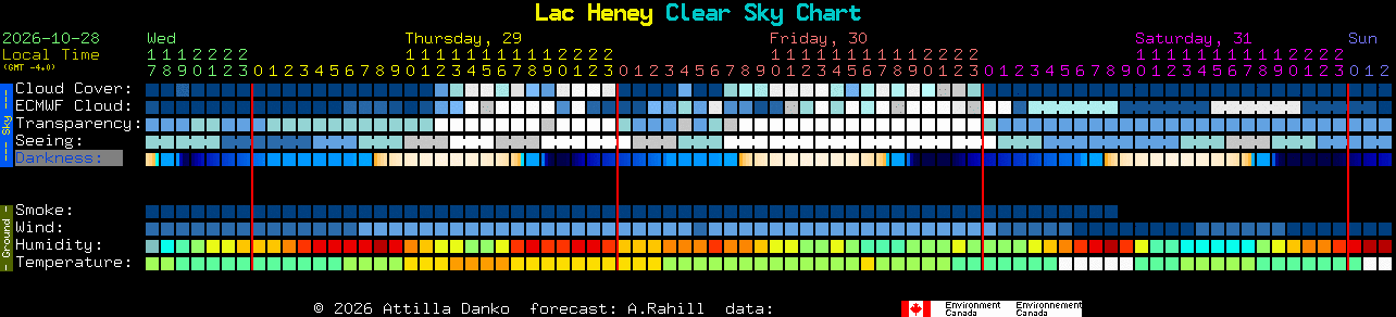 Current forecast for Lac Heney Clear Sky Chart