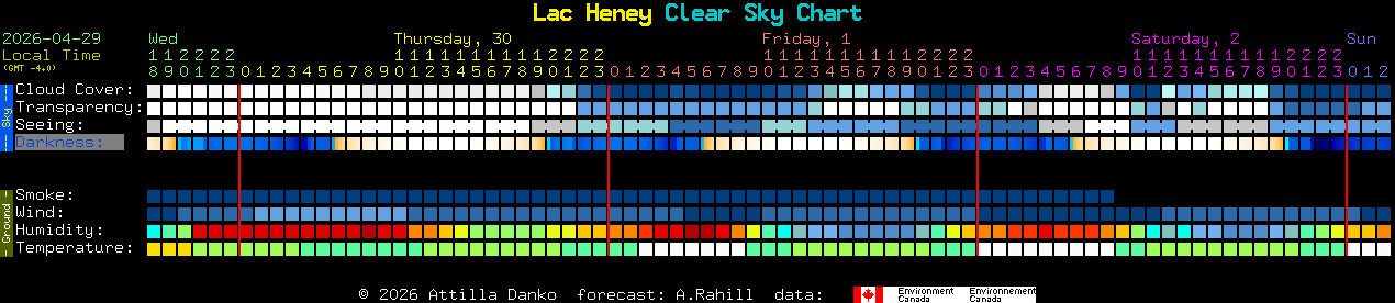 Current forecast for Lac Heney Clear Sky Chart
