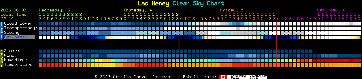 Current forecast for Lac Heney Clear Sky Chart