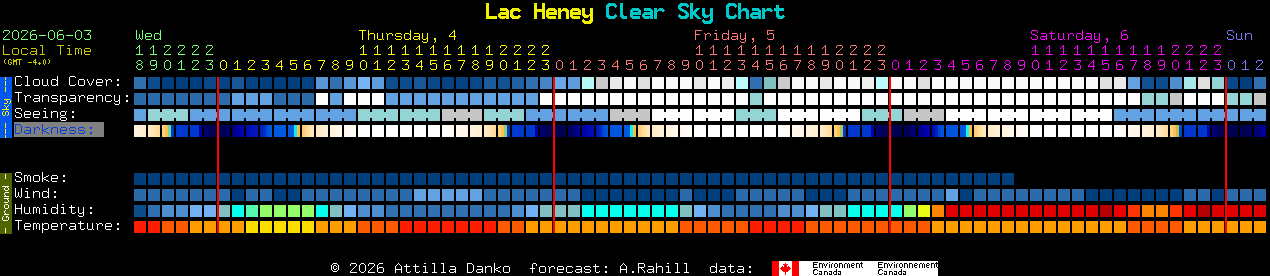 Current forecast for Lac Heney Clear Sky Chart