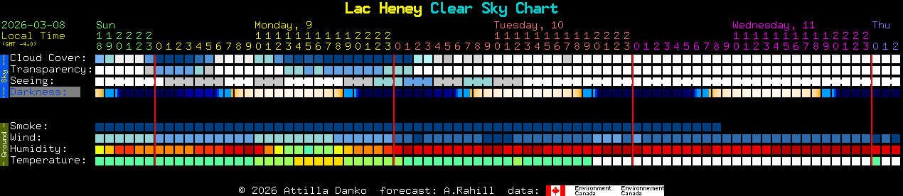 Current forecast for Lac Heney Clear Sky Chart
