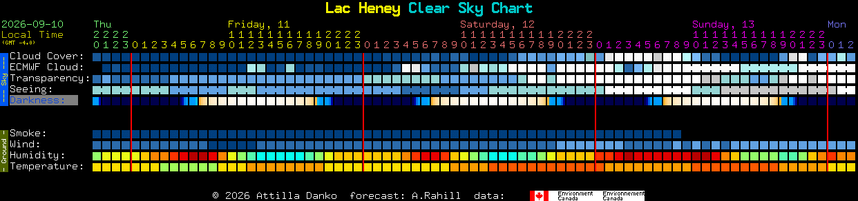 Current forecast for Lac Heney Clear Sky Chart