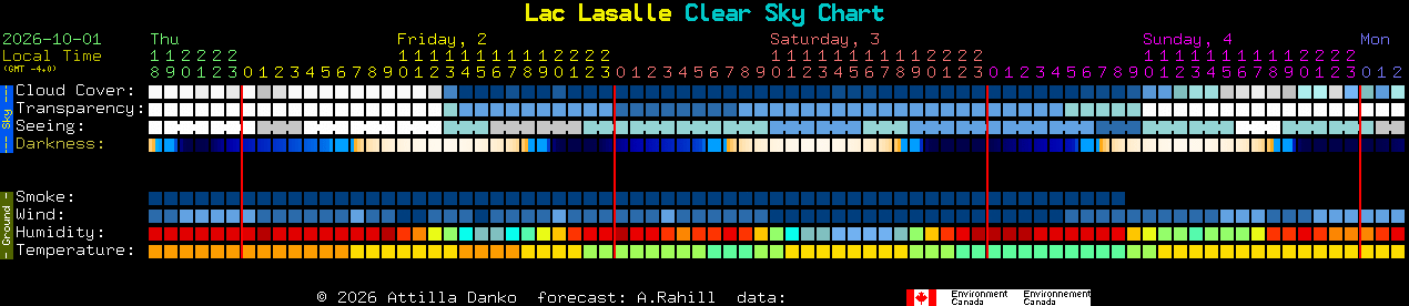 Current forecast for Lac Lasalle Clear Sky Chart