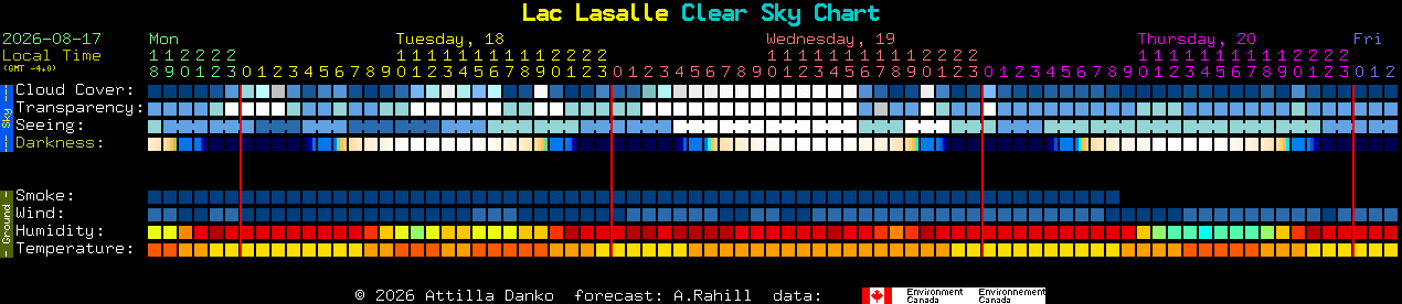 Current forecast for Lac Lasalle Clear Sky Chart