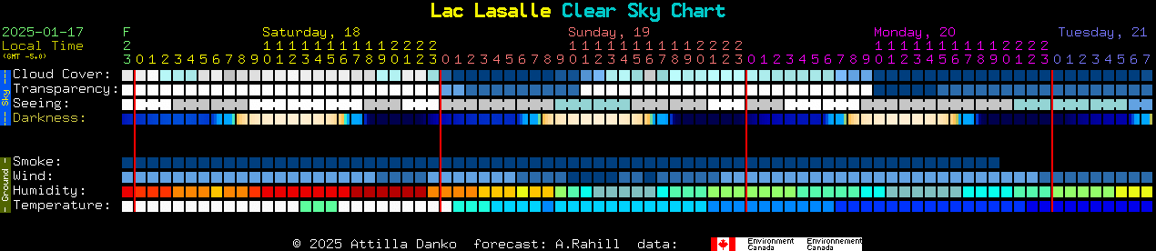 Current forecast for Lac Lasalle Clear Sky Chart