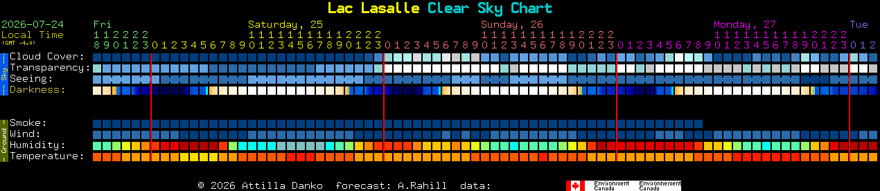 Current forecast for Lac Lasalle Clear Sky Chart
