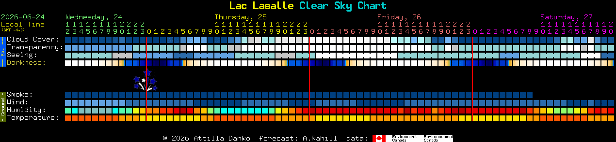 Current forecast for Lac Lasalle Clear Sky Chart