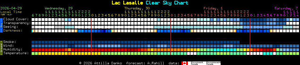 Current forecast for Lac Lasalle Clear Sky Chart