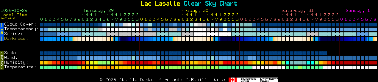 Current forecast for Lac Lasalle Clear Sky Chart