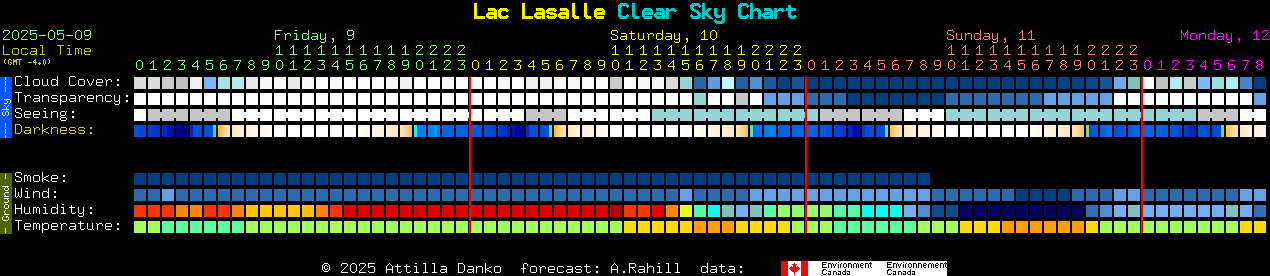 Current forecast for Lac Lasalle Clear Sky Chart