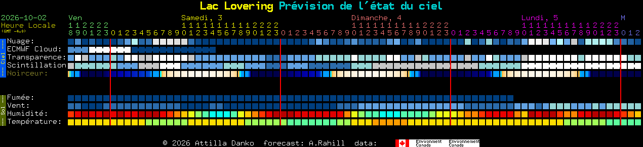 Current forecast for Lac Lovering Clear Sky Chart