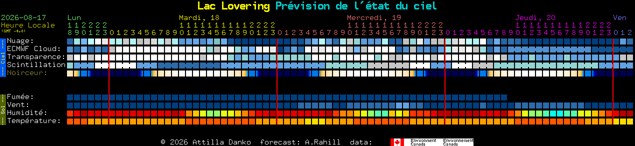 Current forecast for Lac Lovering Clear Sky Chart