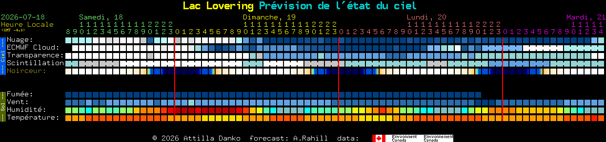 Current forecast for Lac Lovering Clear Sky Chart