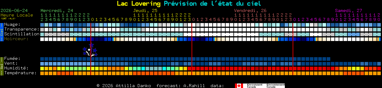 Current forecast for Lac Lovering Clear Sky Chart