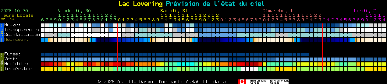 Current forecast for Lac Lovering Clear Sky Chart