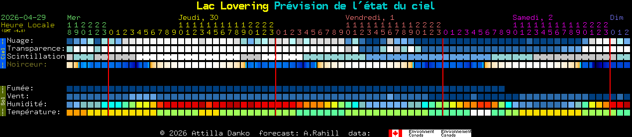 Current forecast for Lac Lovering Clear Sky Chart