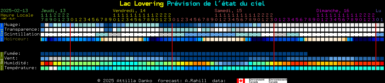 Current forecast for Lac Lovering Clear Sky Chart