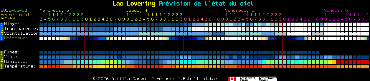 Current forecast for Lac Lovering Clear Sky Chart