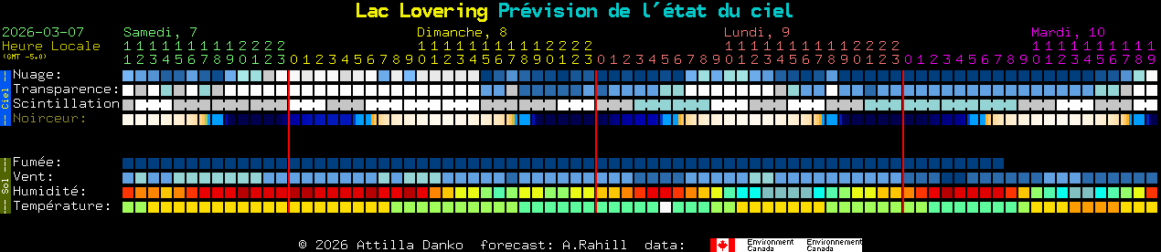 Current forecast for Lac Lovering Clear Sky Chart