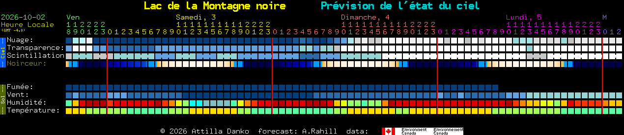 Current forecast for Lac de la Montagne noire Clear Sky Chart