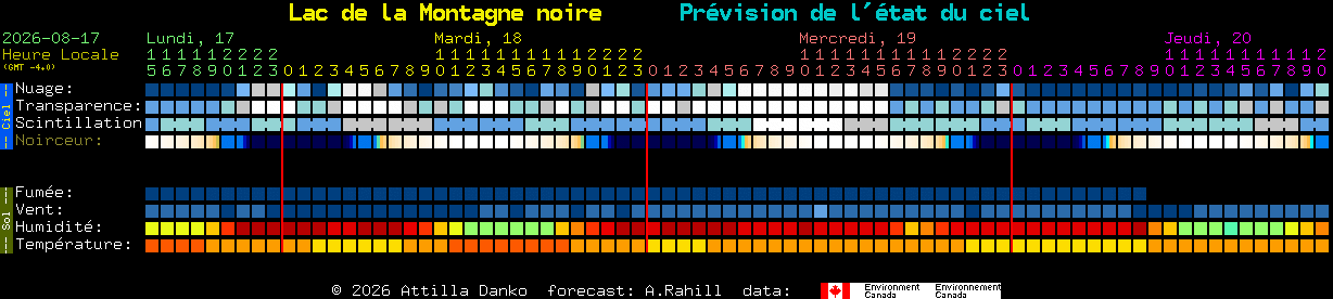 Current forecast for Lac de la Montagne noire Clear Sky Chart