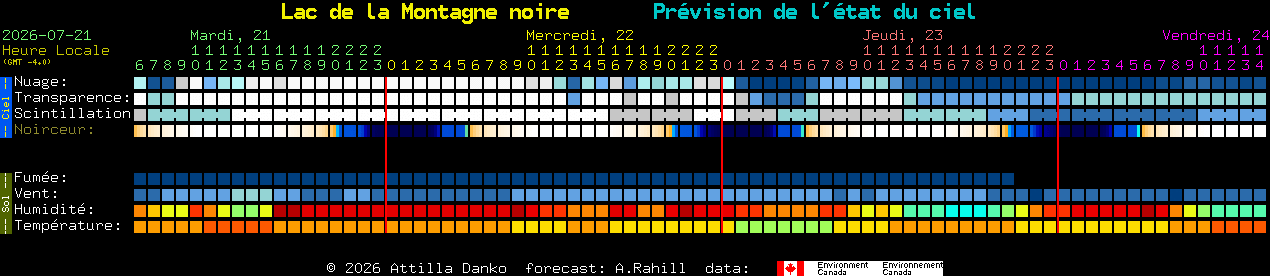 Current forecast for Lac de la Montagne noire Clear Sky Chart