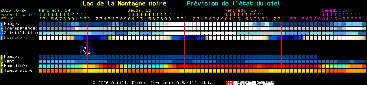 Current forecast for Lac de la Montagne noire Clear Sky Chart