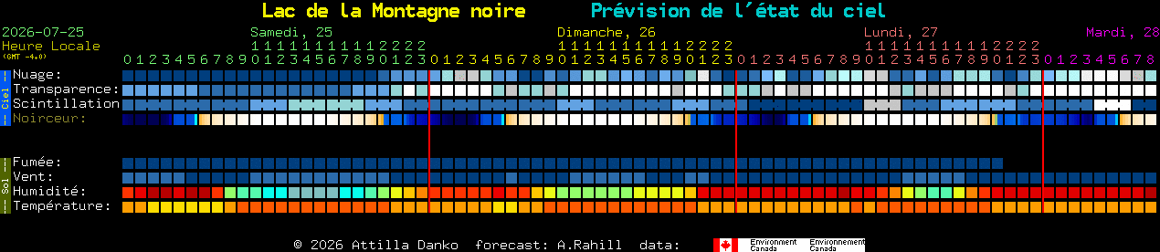 Current forecast for Lac de la Montagne noire Clear Sky Chart