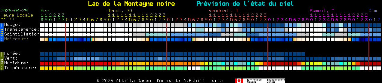 Current forecast for Lac de la Montagne noire Clear Sky Chart