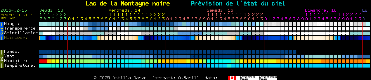 Current forecast for Lac de la Montagne noire Clear Sky Chart