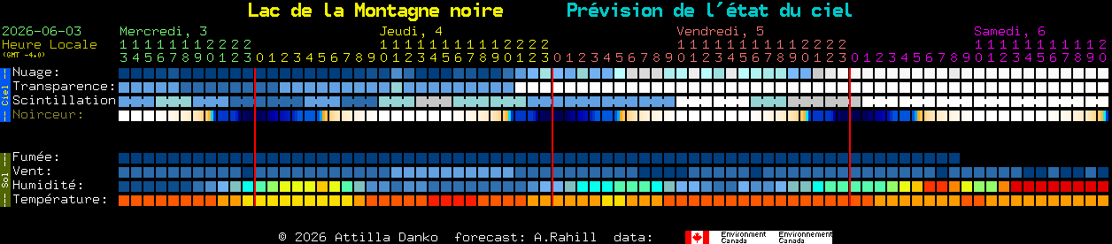 Current forecast for Lac de la Montagne noire Clear Sky Chart