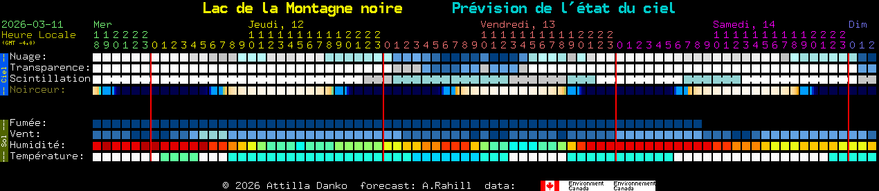 Current forecast for Lac de la Montagne noire Clear Sky Chart