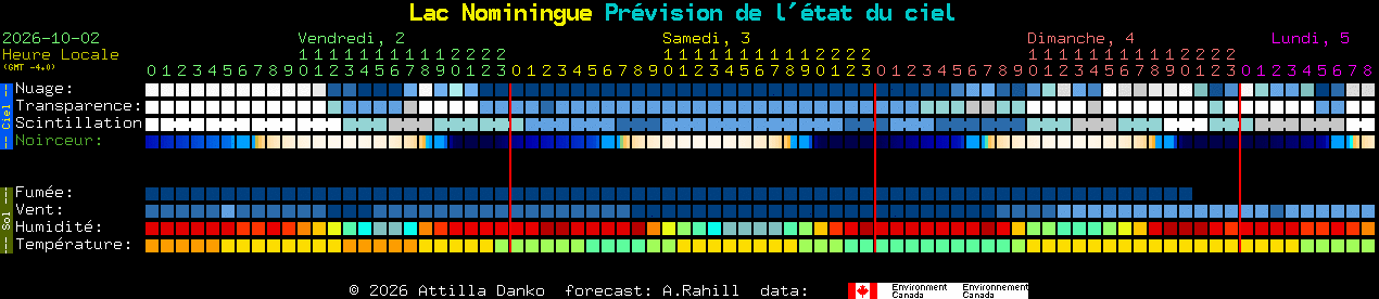Current forecast for Lac Nominingue Clear Sky Chart