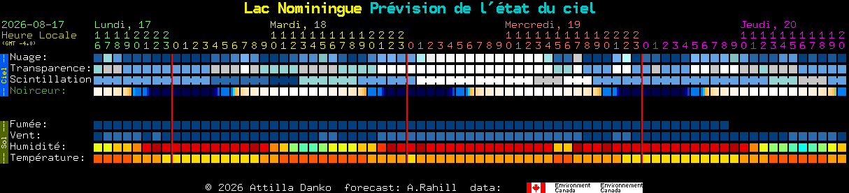 Current forecast for Lac Nominingue Clear Sky Chart