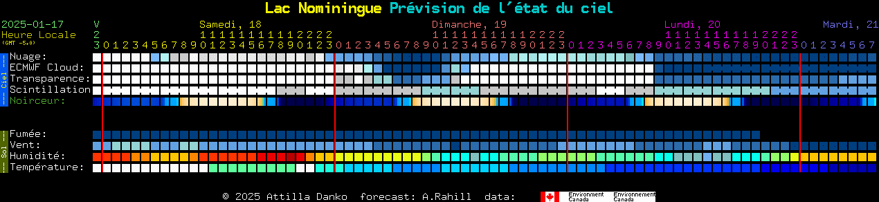 Current forecast for Lac Nominingue Clear Sky Chart