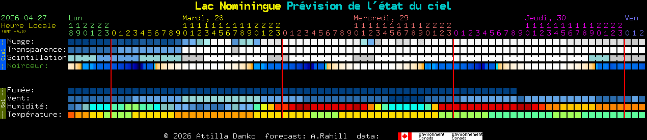 Current forecast for Lac Nominingue Clear Sky Chart
