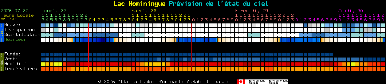 Current forecast for Lac Nominingue Clear Sky Chart