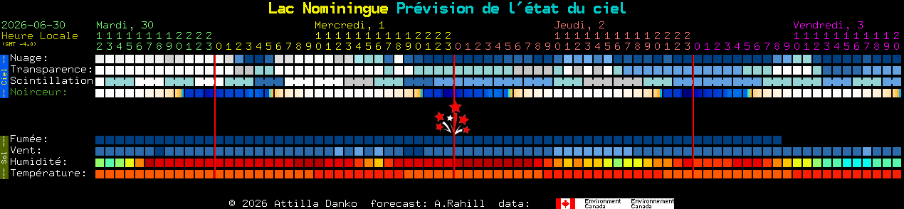 Current forecast for Lac Nominingue Clear Sky Chart