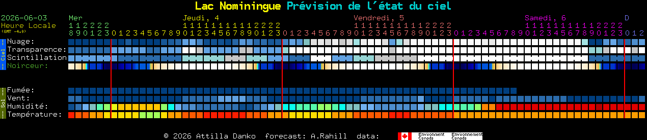 Current forecast for Lac Nominingue Clear Sky Chart