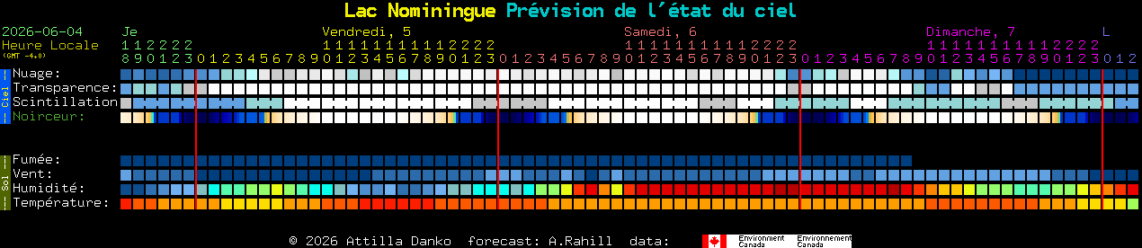 Current forecast for Lac Nominingue Clear Sky Chart