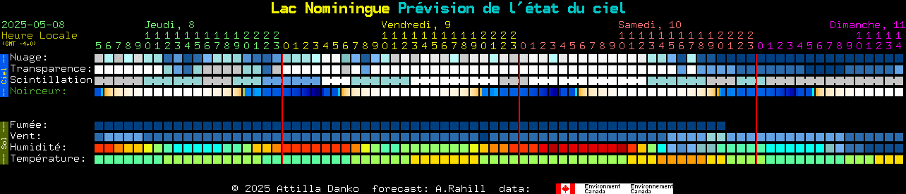 Current forecast for Lac Nominingue Clear Sky Chart